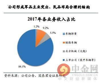 研报精选:军工大涨叠加换装潮 装甲龙头将充分受益!