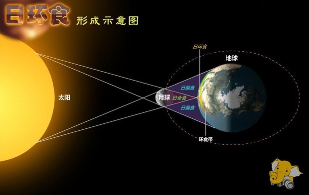 日食是怎么形成的