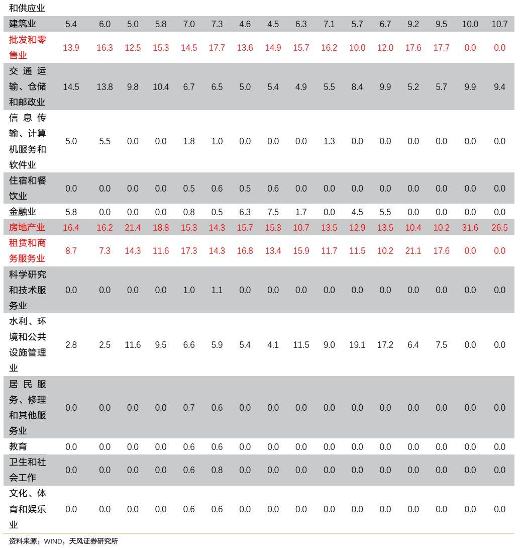 天风固收:吉林山东等省不良贷款余额和不良率双升