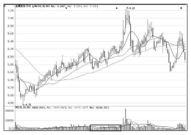 中国A股含金量最高的一个指标:让你不论在牛市