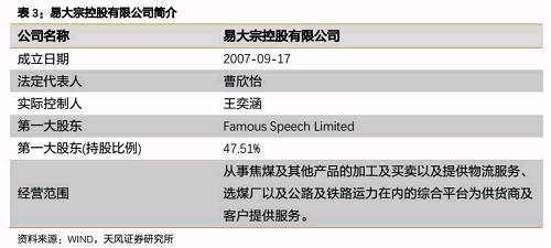 中资美元债违约有何启示?