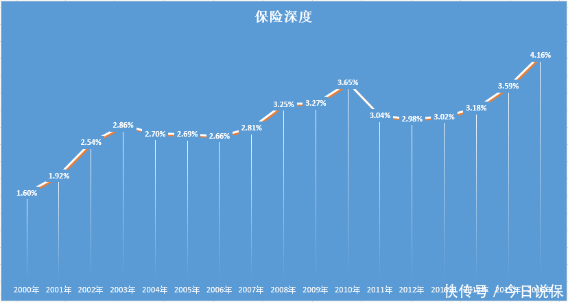 保费算GDP_最新预测 瑞士再保险 今年中国GDP增速将达8.3 ,保费增速触底反弹,机会在这些领域(3)