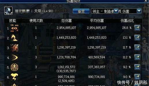 dnf一个技能分辨你是瞎子还是天帝 瞎子和天帝