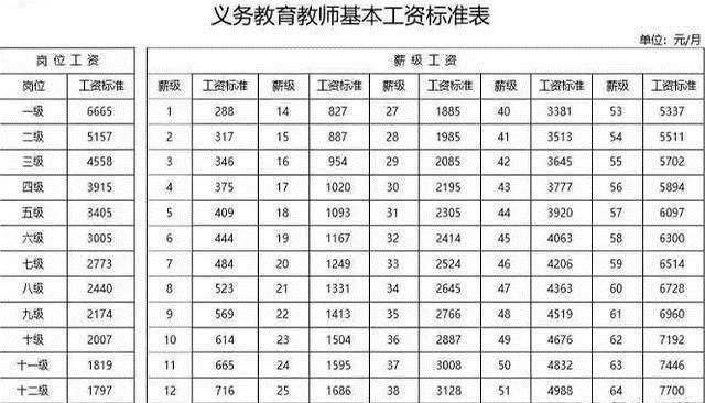 工龄工资国家规定
