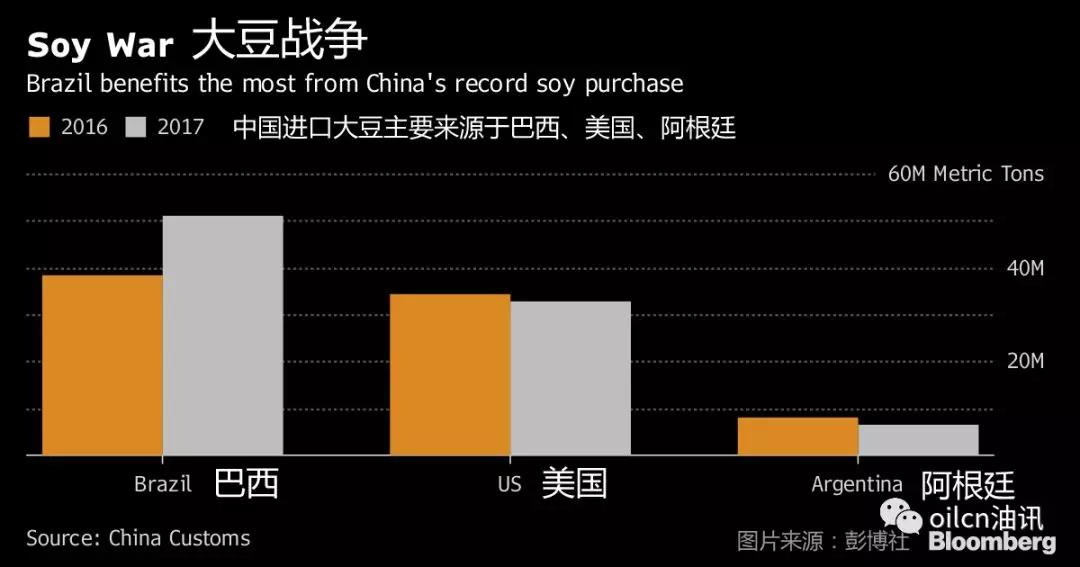 中美贸易大战大豆价要飞?鱼粉已飙涨,新一轮饲料涨价就要燃爆?