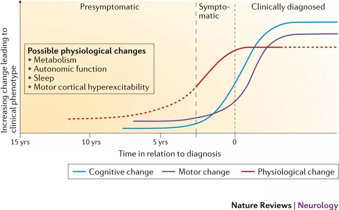 众里寻他千百度,那\"症\"却在灯火阑珊处