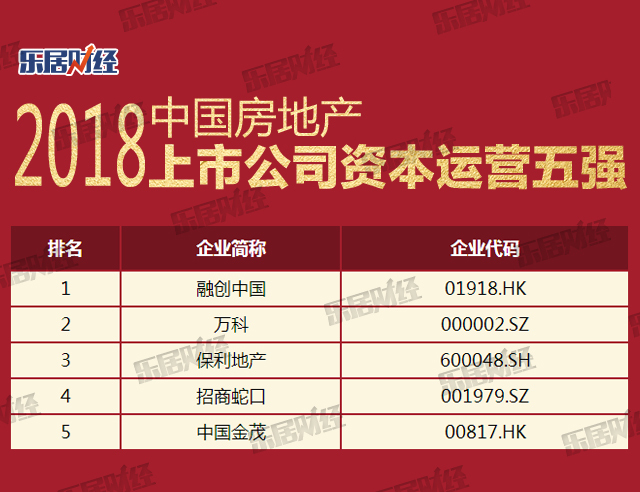 独家解析 | 2018中国上市房企百强榜:\＂高质量增长\＂是王道