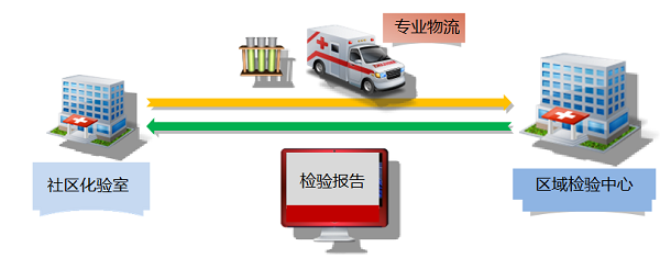 郊区医联体新气象| 松江:做实健康\＂网底\＂ 引导就医下沉