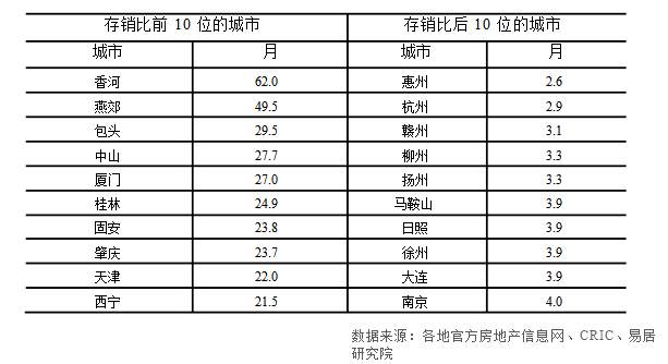 \＂红五月\＂促去库存速度加快 半年业绩考倒逼房企加快推盘