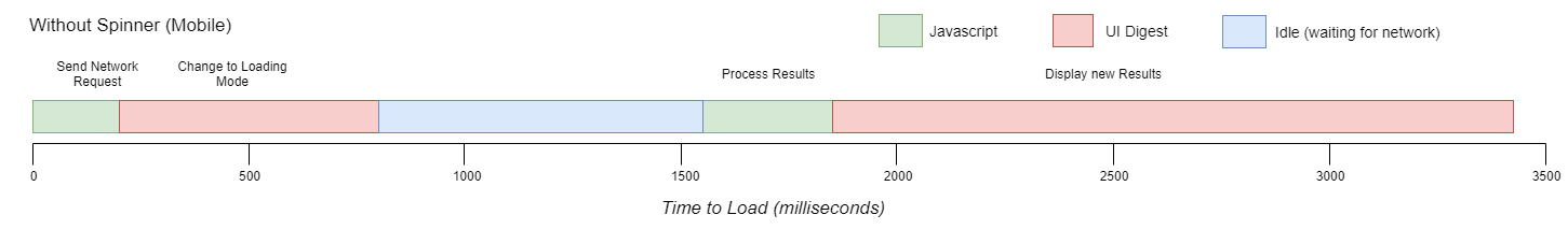 mobile loading