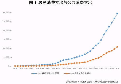 数据揭示真相:这一轮消费升级屏蔽了80%的人