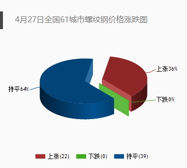 南京楼市高位盘整: 调控加压下 人才优惠影响有限西本新干线