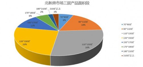 重磅!首批限价型房入市，房价3?8994大猜想