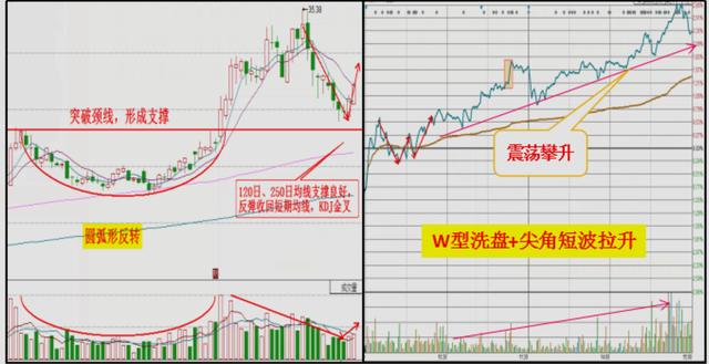 芯片龙头股跌至谷底,年报预增850%基金重仓买