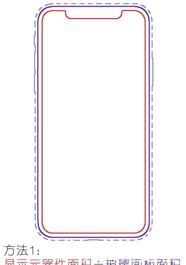 全面屏时代的数字大战屏占比计算以何为准