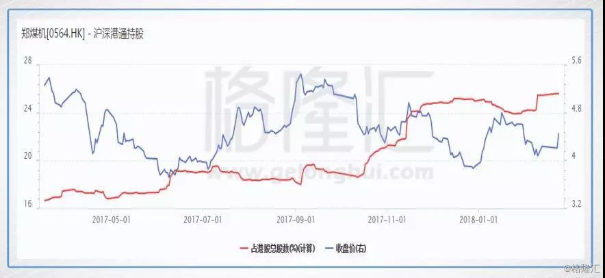 煤炭行业火爆 有什么被忽略的机会?