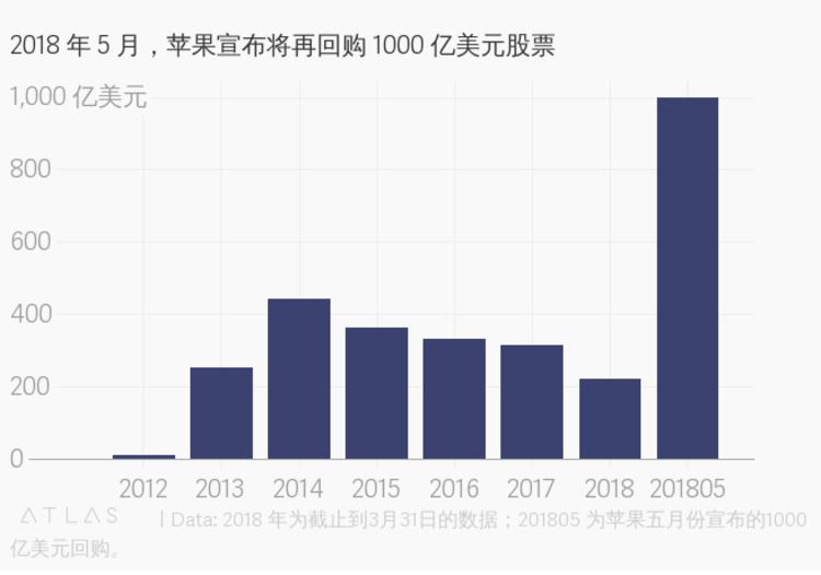 苹果冲向万亿市值，它是怎么做到的，这又意味着什么?