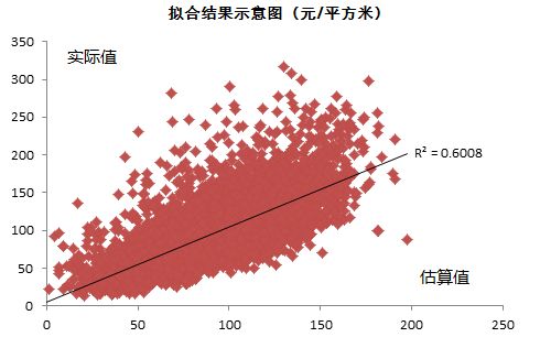 上海租房市场研究算法:栅格化视角下的租金水平分布