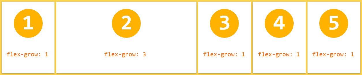 flexbox flex-grow 2