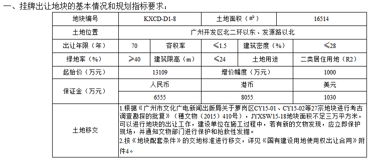 猛!连挂13宗地起价近127亿!黄埔南沙增城海珠都有