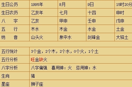 农历1995年7月14日下午15点20分出生男孩的八字图片