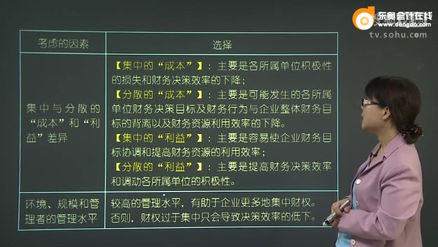 闫华红 东奥会计在线中级职财务管理知识点《集权与分权的选择》