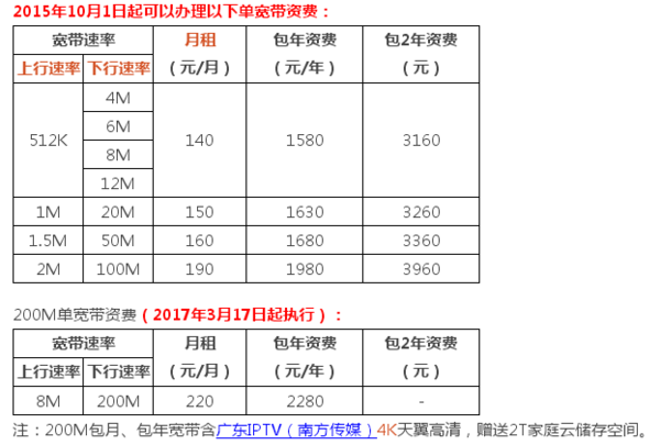 广州电信宽带怎么收费_360问答