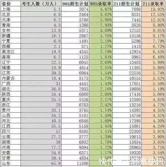 天津疯狂落户：32个排队的人里，3\/4来自北京！