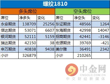 中金网0614商品期货日评:永安继续加仓螺纹多头仓位