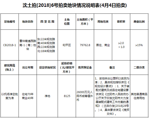 23分钟改变沈阳楼市版图 \＂七年之约\＂再现下一个长白奇迹