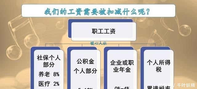 五险一金必须交吗