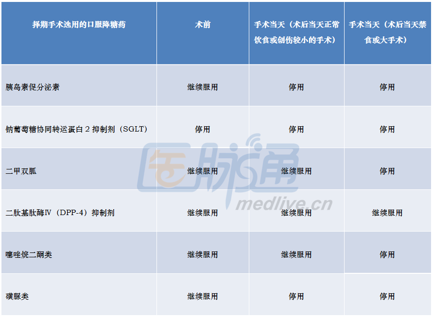 围手术期血糖管理，这些细节你做到了吗?