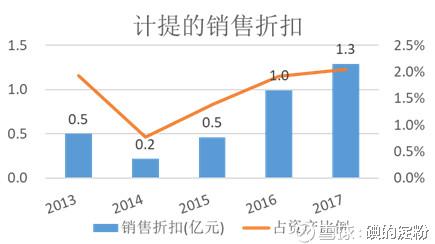 欧普gdp(2)