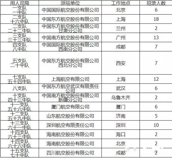 怎么报考空中警察,都需要什么条件,什么时间报