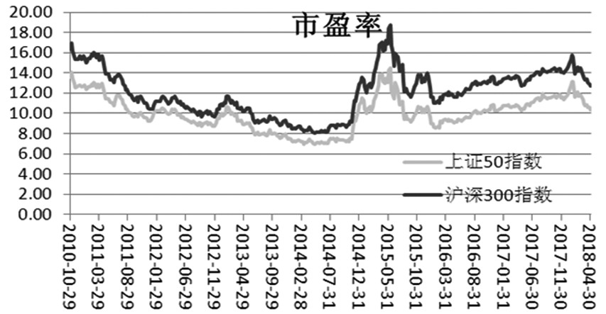 期指涨势将一波三折