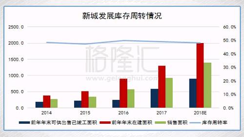 抄底系列之:新城发展控股(1030.HK)一个月上涨60%的逻辑，变没变