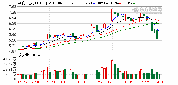 南特GDP(2)