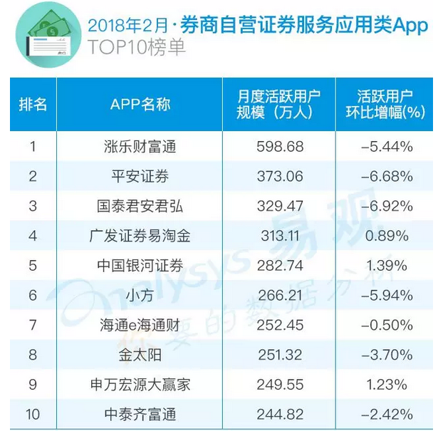 这3种第三方证券类APP，如何满足用户\＂赚钱\＂需求