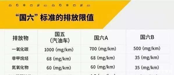 审车时间过了怎么办