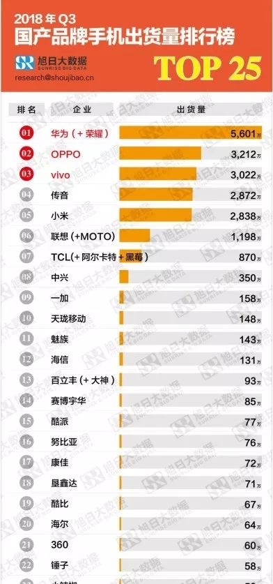 魅族排名_魅族手机(3)