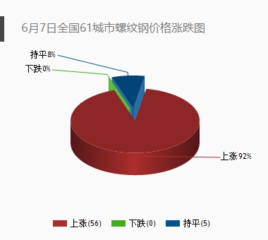 国内钢价小幅上涨 铁矿石市场稳中有升西本新干线