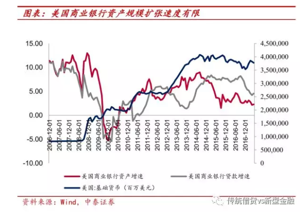 \＂去杠杆之殇\＂:看似救\＂民营\＂ 最终救的是基建和地产!