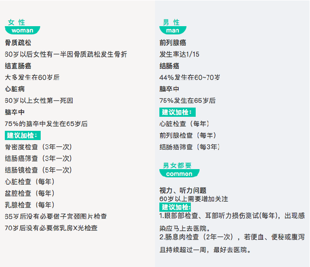 从华山医院体检 解读医院和机构体检的优劣