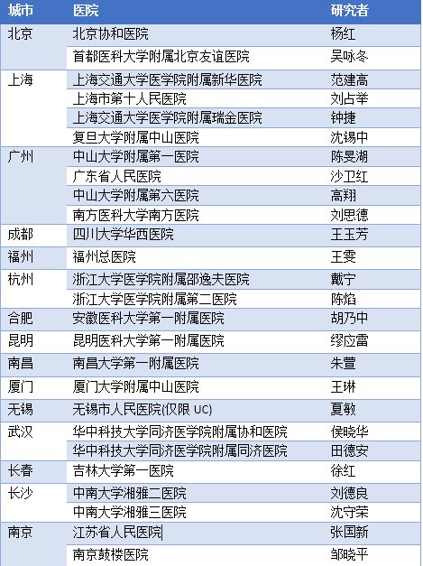 【有偿推荐】难治性炎性肠病Ⅲ期进口药品临床研究,期待您的参与