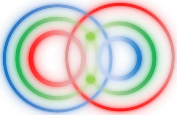 量子纠缠:男女的缘分关键看是否同根生(女生版