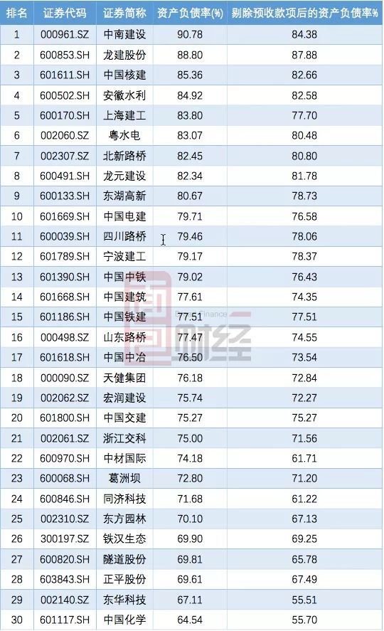 中南建设财务剖析：负债1700亿，扣非净利润只1亿多？