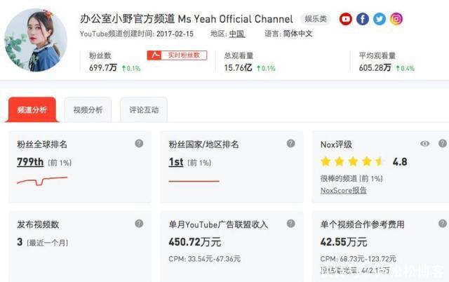 不敢信!中国网红外网爆火,年广告收入高达5508万 线上赌博导航平台大全