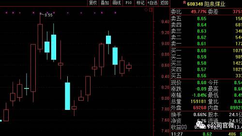 不再强势!动力煤连续下跌,港口煤价跌破700元\/吨,煤炭股今年还