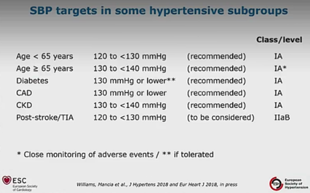 2018 ESC\/ESH高血压管理指南重磅发布!