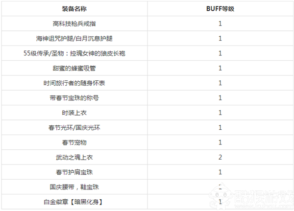 dnf暗枪士buff换装搭配详解